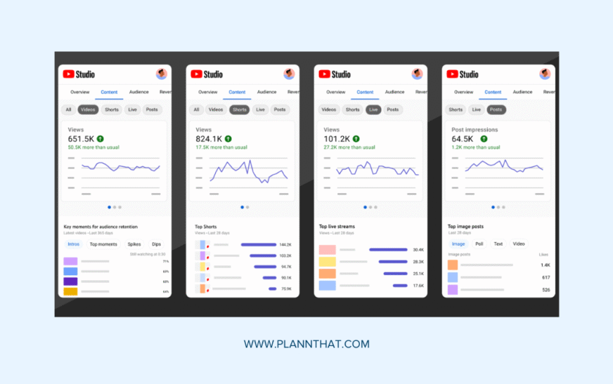 YouTube’s Advanced Analytics Overhaul: Simplified Tools for Performance Tracking