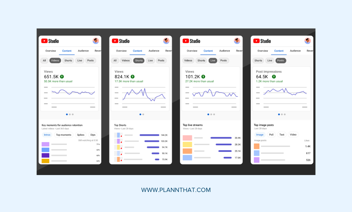 YouTube’s Advanced Analytics Overhaul: Simplified Tools for Performance Tracking