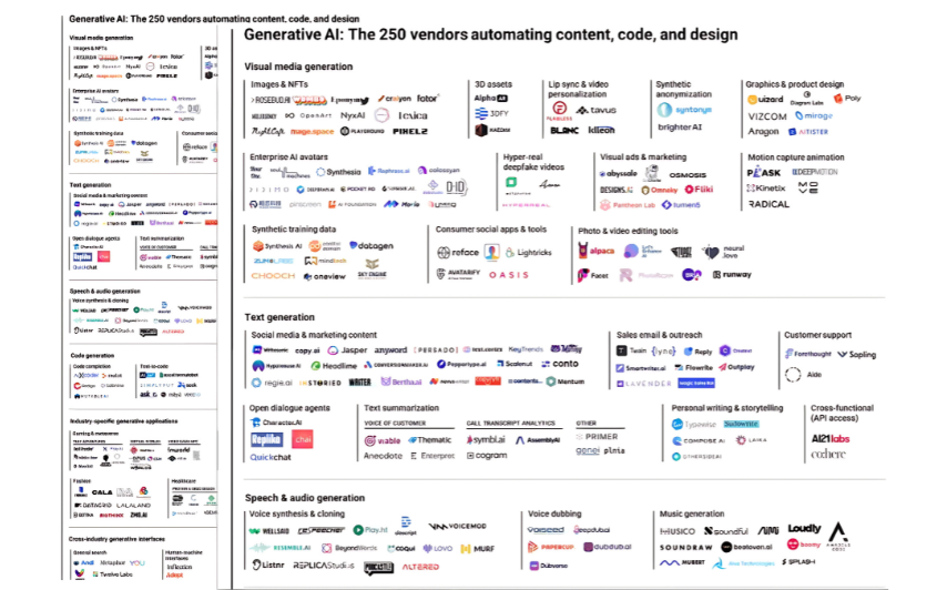 AI Content Creation Tools