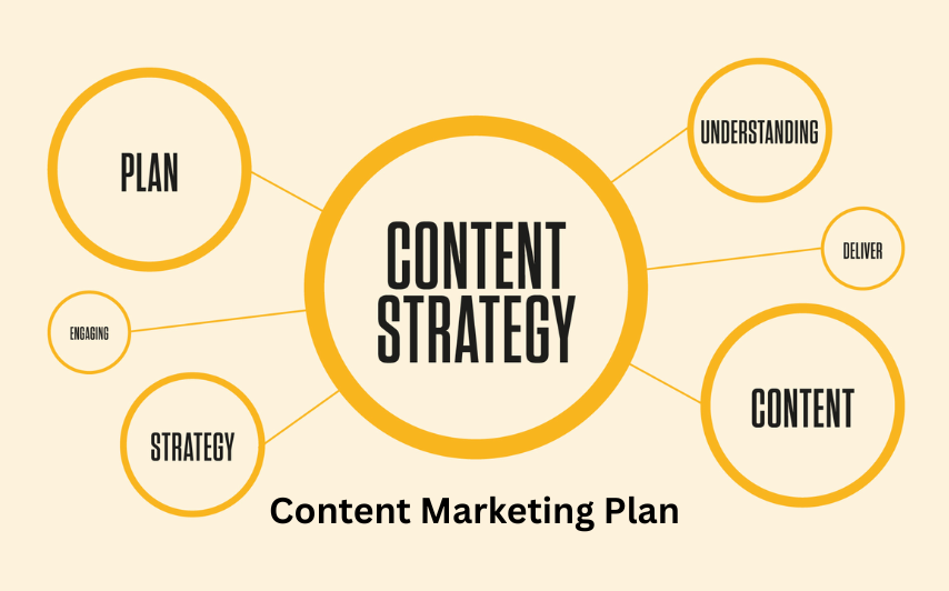 How to Build a Content Marketing Plan That Delivers Real Results