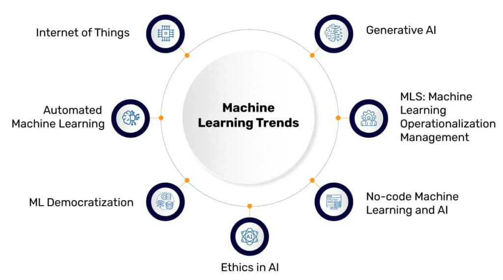 AI and Ethical Machine Learning