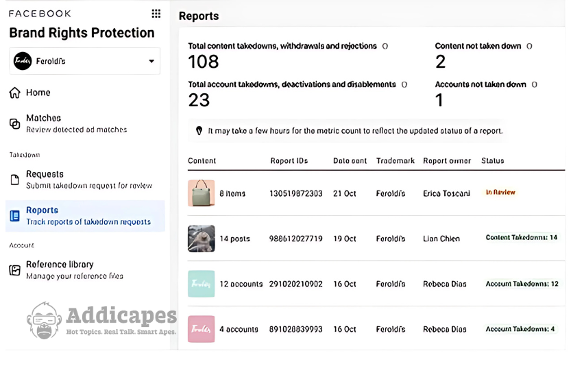 Meta Updates Brand Rights Protection Suite to Help Businesses Report Scams – 2025 Guide